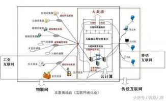工業4.0時代 從六大關鍵詞到智慧工廠的實踐距離